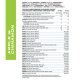 Complete Breakfast | High Protein Meal Replacement