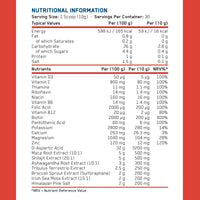 TRT Supplement